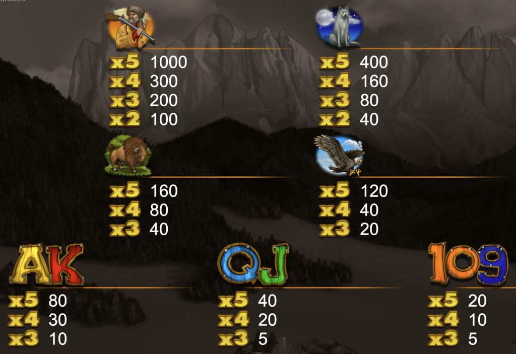 Hunter’s Dream 2 - symboly